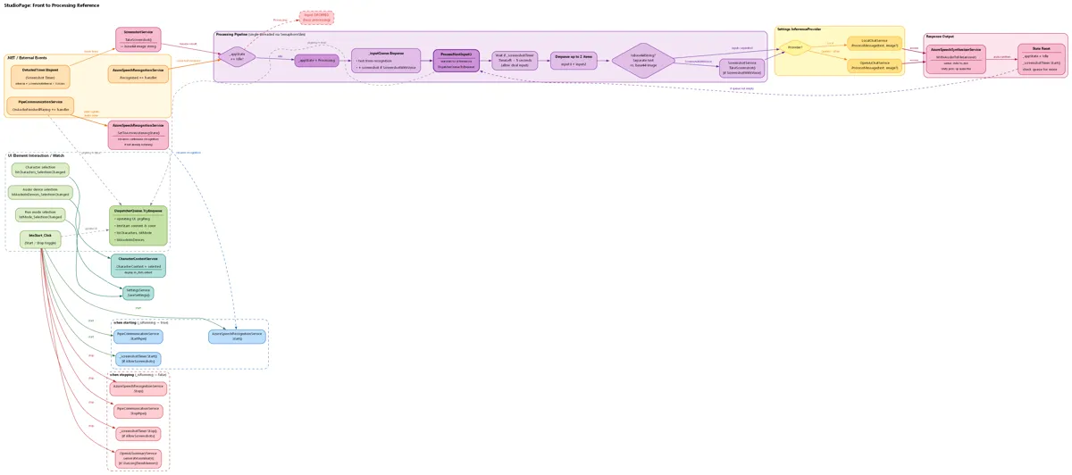 StudioPage_PreQueue_FlowChart.png