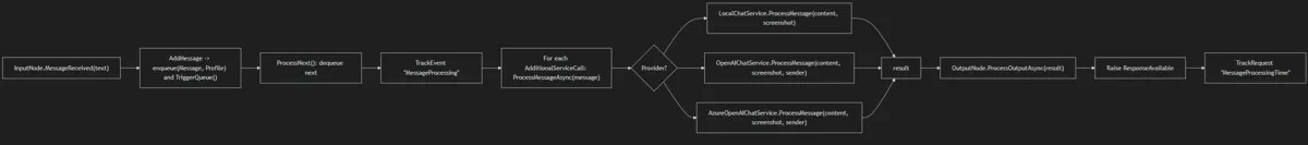 MessageQueue.bmp